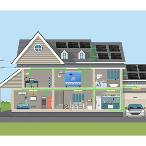 Năng lượng mặt trời mới EU thương hiệu Trạm điện cầm tay LiFePO4 3000W biến tần với bộ điều khiển sạc năng lượng mặt trời được xây dựng trong nhà cung cấp - Product Image 3