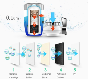 Grifo de Cocina de Doble Salida al por Mayor con Cabezal Antisalpicaduras y Filtro de Carbón Activado de Coco, Giratorio de Plástico para Uso Doméstico - Product Image 3