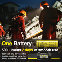 Lampe frontale de travail à LED portable 1600 lumens rechargeable ultra-lumineuse avec fonction étanche pour la randonnée en plein air et le camping