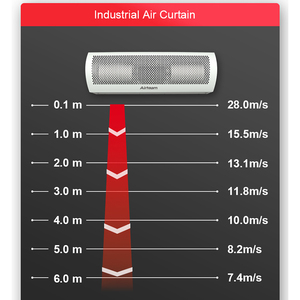 Cortina de Aire Centrífuga Industrial de 900mm/1000mm/1200mm/1500mm/1800mm/2000mm, Precio de Fábrica OEM al por Mayor - Product Image 3