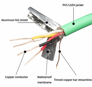 <span class=keywords><strong>Cable</strong></span> Chuanpu EIB <span class=keywords><strong>KNX</strong></span> de 4 núcleos 2P 2X2X0.8mm BC Verde, Conductor de Cobre Desnudo 99.99%, Blindado, Aislamiento de PVC, 100m/200m/300m para <span class=keywords><strong>KNX</strong></span> - Product Image 2