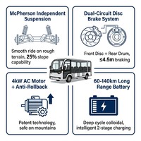Voiture électrique de tourisme à 8 places avec portes fermées, directement de l'usine, autonomie de 60-140 km, propulsion arrière, contrôleur AC 72V, bus touristique personnalisé OEM