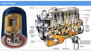 กรองน้ำมัน90915-30001 115410-0161 15600-64020 90915-03003 V9111-2001 AY10-0T-Y019 279018130106 AY100TY015สำหรับ Toyota Nissan - Product Image 4