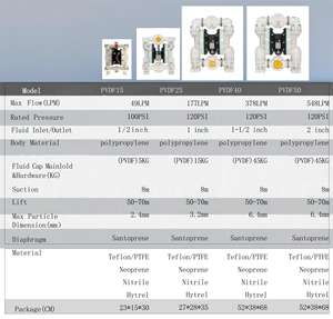 Обновленный дизайн 6661T4-444 98% концентрированный 1,5 переноса серной кислоты ''PVDF/химический мембранный насос/Воздушный мембранный насос - Product Image 3