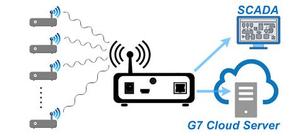 Lorawan เซ็นเซอร์ความชื้นสัมพัทธ์อุณหภูมิ RF เซ็นเซอร์ไร้สายพร้อมรีเลย์ - Product Image 3