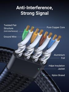 สายอีเธอร์เน็ต <span class=keywords><strong>UGREEN</strong></span> <span class=keywords><strong>Cat</strong></span> <span class=keywords><strong>8</strong></span> แบบแบน ความเร็วสูง 40Gbps 2000Mhz สายอินเทอร์เน็ต 26AWG สายถัก สายเน็ตเวิร์ค RJ45 แบบมีฉนวนป้องกัน - Product Image 4