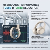 Headphone Hybrid ANC V5.4 Over Ear Nirkabel, Waktu Putar 35 Jam, Pengisian Cepat, Bersertifikasi CE RoHS, Pabrik OEM