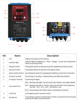 Hontech-wins Contrôleur DMX 4 canaux intelligent avec simulation de l'aube, gradateur LED, garantie 5 ans, élevage de volailles, 220V/110V, étanche, Max