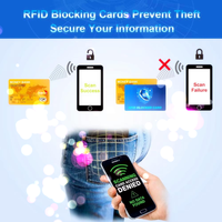 Maßgefertigte RFID-Blockierkarte NFC-Blocker Anti-Skimming Kreditkartenschutz für Firmengeschenke Brieftasche Datenschutz Sicherheit