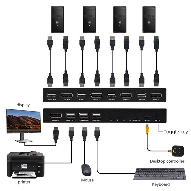 FJ-DK401 Fjgear Usb2.0 Slector 4 Computers Share Keyboard and Mouse Display Port 3840*2160/60Hz 4Port Dp Kvm Switch With Usb