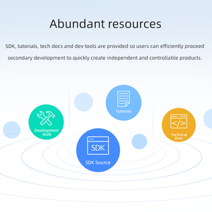 AIO-3588JQ rk3588j 64-bit Bộ vi xử <span class=keywords><strong>l</strong></span>ý Octa-core ban phát triển 32GB Ram 8K Video mã hóa giải mã wifi6 8K ai công nghiệp - Product Image 6