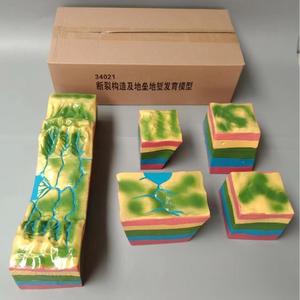 Modelo de Desarrollo de Estructuras Tectónicas Horst y <span class=keywords><strong>Graben</strong></span>, Material Didáctico de Geología 3D para la Enseñanza de Geografía - Product Image 5