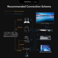 Controlador de Cámara IP USB, Teclado de Red con Joystick 4D y Protocolo PELCO-D/P |   Controlador de Cámara PTZ Avanzado con Pantalla LCD RS232 RS422 y NDI