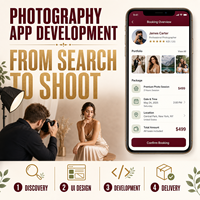 App di Prenotazione Fotografi per Servizi Fotografici, Compatibile con iOS/Android, Visualizzazione Portfolio su Internet, Selezione Pacchetti e Interfaccia Utente