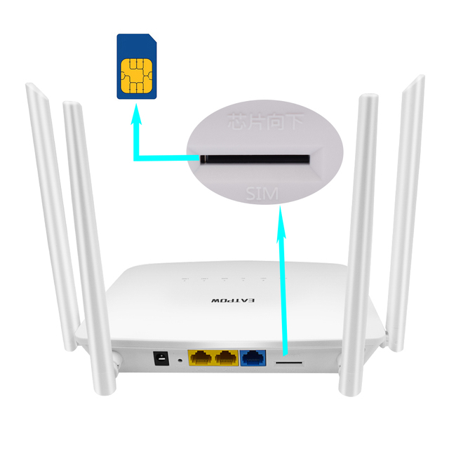 Openwrt 4G LTE Router 300Mbps Wireless 4* 5dBi Antennas Sim Card Slot 4G Mobile Broadband Wifi 4G Wireless Router Firewall