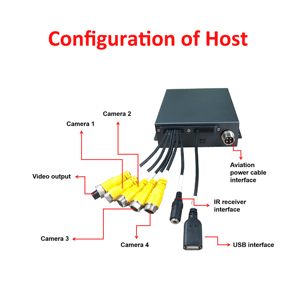 Chế độ xem toàn cảnh 360 độ Bird View Toàn cảnh 2D/3D Xe <span class=keywords><strong>t</strong></span>ải Bus Dash Camera Hệ thống camera 360 độ cho xe <span class=keywords><strong>t</strong></span>ải - Product Image 4