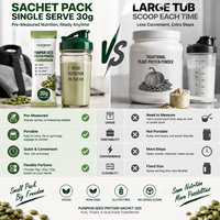 Protéine de graines de citrouille en sachet individuel 30g – Poudre protéinée végétale végane pour la gym, l'hôtel, les voyages – Pour propriétaires de marques et distributeurs