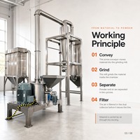 Broyeur classificateur à air pour poudres ultrafines, auto-refroidissant, pour l'industrie chimique et alimentaire