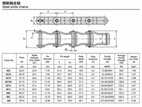 Chaîne à maillons en acier 667X 667XH pour charges lourdes, conçue pour le transport de matériaux