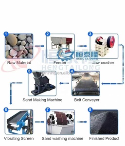 Gran oferta, trituradora de mandíbula versátil, máquina trituradora de piedra, planta de línea de producción para minería, núcleo de cantera, incluye Motor de motor PLC - Product Image 6