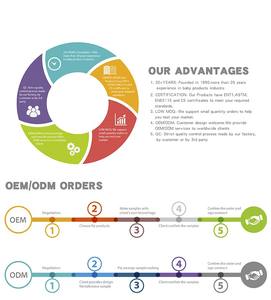 Jouets en peluche en coton <span class=keywords><strong>pour</strong></span> enfants Konig avec enregistrement vocal <span class=keywords><strong>pour</strong></span> le sommeil du bébé, jouets en peluche personnalisables <span class=keywords><strong>pour</strong></span> enfants, vente en gros - Product Image 6