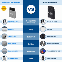 RetroScaler Mini Blueretro Empfänger-Adapter für PS1 PS One PS2 Kompatibel mit 8bitdo PS4 PS5 Xbox Series X Kabellosen Controllern