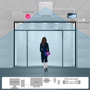 Système RFID UHF 860-960 MHz pour la vérification des stocks en magasin de bijouterie et en entrepôt - Product Image 3