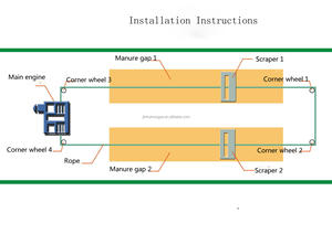 Pollo oveja cerdo <span class=keywords><strong>Fram</strong></span> Sistema de eliminación de estiércol <span class=keywords><strong>Animal</strong></span> estiércol limpieza raspador para granjas de animales - Product Image 5