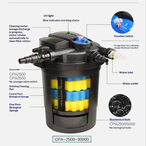 SunSun CPA Series Pond Biological <strong>Filter</strong> - UV Algae Removal, 3-Stage Filtration for Sewage &amp; Water Purification - Product Image 2