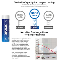 Baterai Isi Ulang XTAR OEM 1.5V 3000mAh AA Solid State dengan Pengisian Daya USB-C Bersertifikasi CE 1200 Siklus