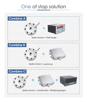 Capteur de pesage à compression Amowellsensor AS41A, conception donut, pour cuve de prélèvement de 1 à 100 tonnes, sortie analogique traversante