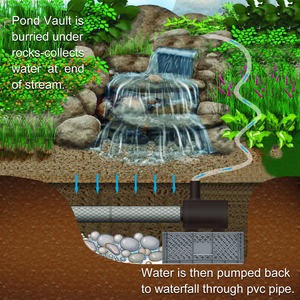 Heto 2700gph 120W Onderwaterpomp Hogedrukcentrifugaaltheorie Voor Buitenwaterval Pompen Productcategorie - Product Image 6