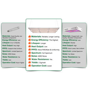 Lm301b 660nm s6 Boards für Bestseller 100W 220W 240W 430W 450W Watt sf <span class=keywords><strong>600</strong></span> 1000 6000 4000 2000 <span class=keywords><strong>LED</strong></span> Grow Lights - Product Image 6