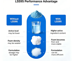 DEKMAN Laurilsarcosinato de Sodio LSS95 95% en Polvo, Surfactante Aniónico Suave, Materia Prima Cosmética, Grado Industrial y Alimentario - Product Image 2
