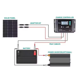แผงโซลาร์เซลล์แบบกระจกแข็ง Sunfield SFED-G50M รุ่นโรงงาน ขายส่ง ประสิทธิภาพสูง 12V 50W-60W เทคโนโลยี Hetero-junction PERC ซิลิคอน ลดราคา 20% - Product Image 5