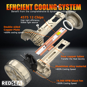 REDSEA alta potencia 300W R32 150W 50000LM Canbus coche Led H7 luz <span class=keywords><strong>H11</strong></span> 9005 9006 9012 9004 9007 H1 H3 H4 H13 faros Led bombillas - Product Image 6