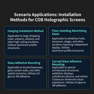 Modulo Display LED Olografico Invisibile Anti-Riflesso Personalizzabile con CMS Basato su Cloud per Pannelli Video a Parete per lo Shopping - Product Image 4