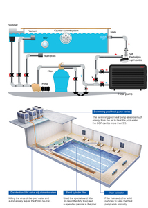 Bomba de Calor para Piscina Flamingo con WIFI, Calentador de Agua Inteligente y Eficiente Energéticamente para Piscinas y Spas - Product Image 3