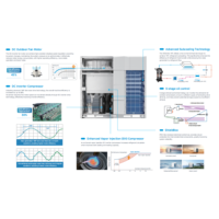 Système de climatisation VRF commercial pour les entrepreneurs, les développeurs, les distributeurs et les projets de construction mondiaux pour les marchés mondiaux