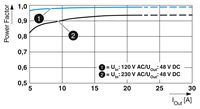 Module CPU YB-Phoenix Contact QUINT4-PS/1AC/48DC/20 -2904612 neuf d'origine, garantie 1 an, 100% original