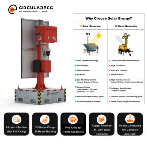 Torre Solar Portátil con Batería y Resistencia al Agua IP65 para Monitoreo Inteligente de Terrenos Agrícolas (Garantía de 5 Años) - Product Image 2