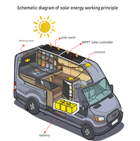 Panneau solaire monocristallin flexible de 20W à 300W, panneau solaire flexible pour voiture, camping-car, yacht, véhicule électrique, énergie photovoltaïque