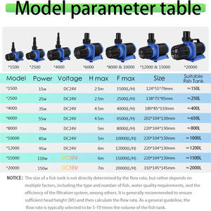 Instelbare Frequentie Variatie Vis Vijver Waterpomp Dompelpomp Watercirculatiepomp Dc Dompelbare Waterpomp Aquarium - Product Image 2