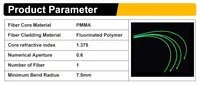Cable de fibra óptica a prueba de agua, 1,5mm, emisor lateral, 700 m/rollo, longitud personalizada para muebles/Iluminación de exhibición de gabinete
