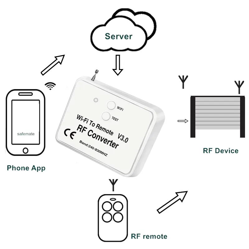 All Remote Control Smart Home DC5V 240-930Mhz Replace Remote Control By Mobile App Universal Wireless WIFI To RF Converter