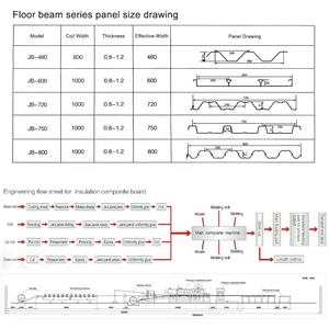 Máy tạo hình cán sàn composite Lian Nai 1.5 bền chắc cho sàn Mexico - Product Image 2