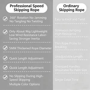 เชือกกระโดดความเร็วพิเศษ หมุนได้ 360 องศา ทนลมต่ำ เชือกกีฬาพิเศษสำหรับการตรวจสุขภาพ - Product Image 4