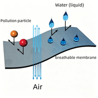 Sinri IP67 IP68 Membrane d'évent à diaphragme E-PTFE respirante étanche pour l'éclairage acoustique hydrophobe anti-poussière pour les médias de gaz