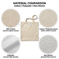 Vente en gros de sacs fourre-tout en toile personnalisés, réutilisables, recyclés, écologiques, pliables, promotionnels, pour femmes, avec logo