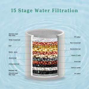 Douche de beauté et de soin de la peau, pomme de douche filtrante haute <span class=keywords><strong>pression</strong></span> de 5 pouces, élimine le chlore et les substances nocives - Product Image 2